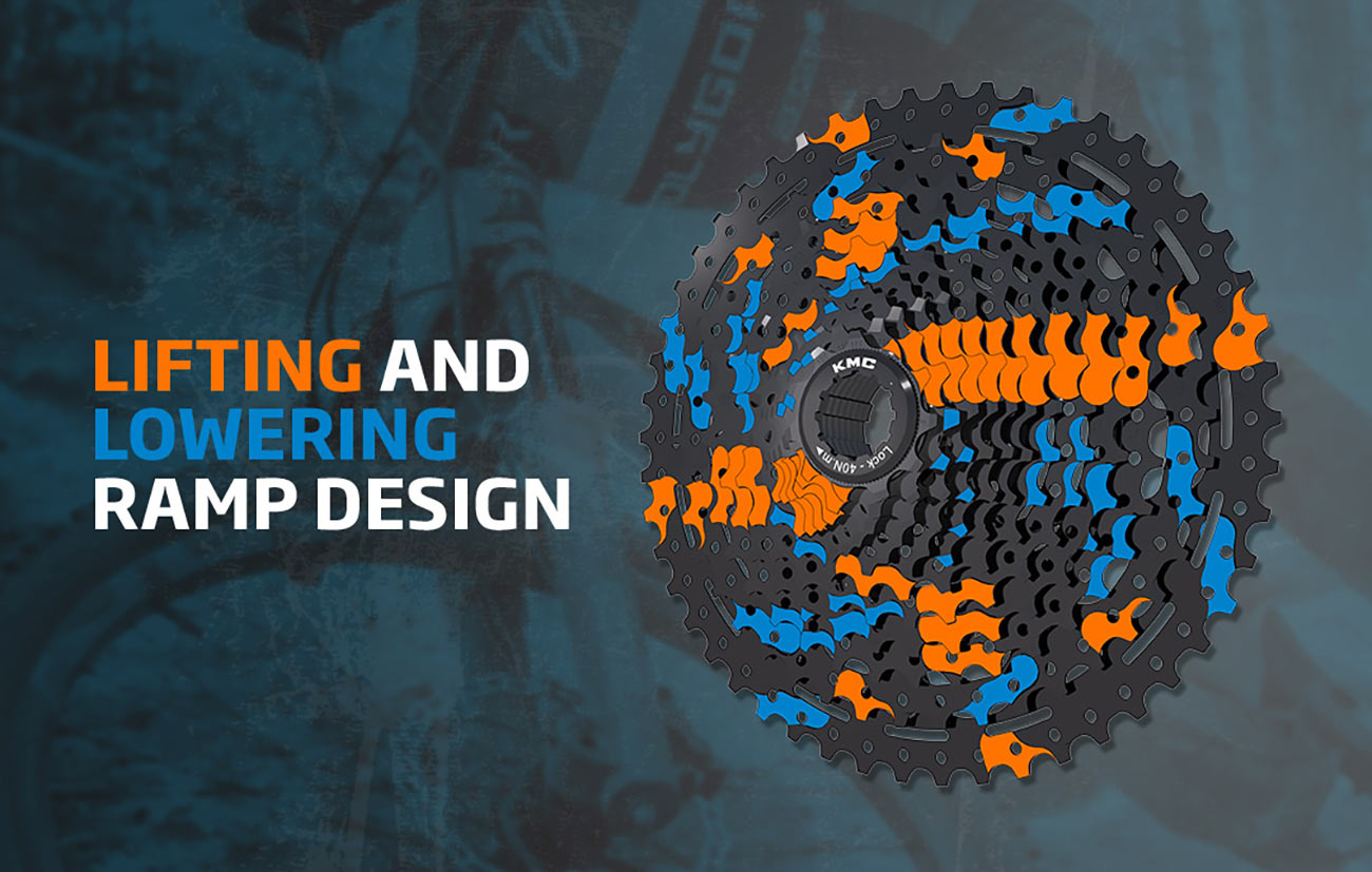 Aspectos destacados de la rampa de cambio de casete KMC React
