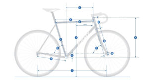 Gráfico geográfico del cuadro Ritchey Road Logic