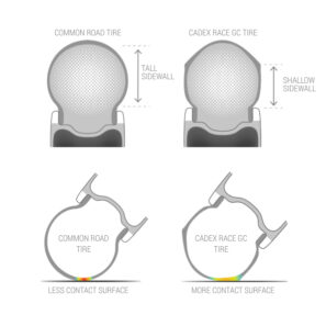 Sistema de neumáticos CADEX Max 40 WheelSystem