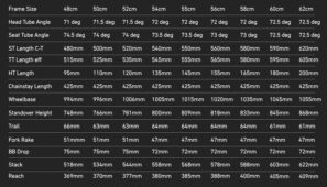 Tabla de geometría iAR de Mocaic Cycles GT-1