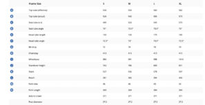 Geometría del cuadro separable Ritchey Road Logic