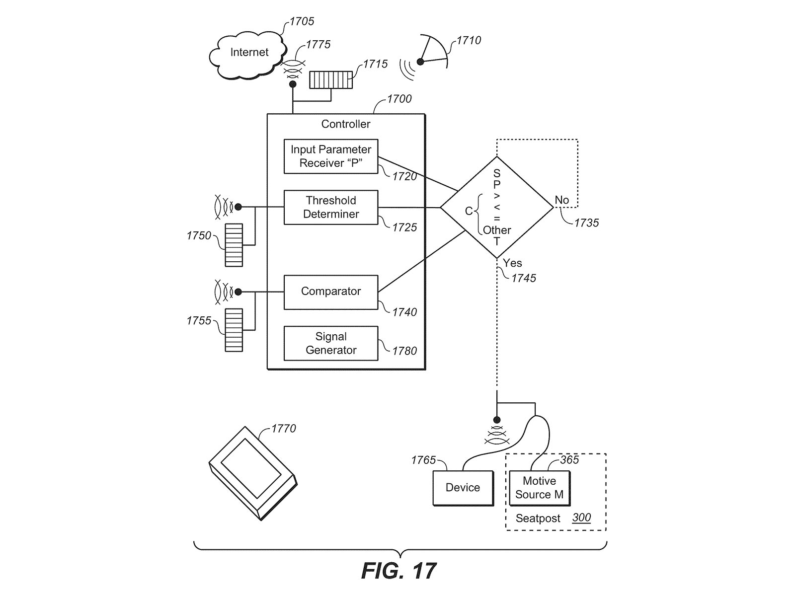 - Marchas Cicloturistas Patente de tija telescópica inalámbrica FOX: la tija telescópica de próxima generación tendrá conectividad electrónica inteligente y control automatizado, diagrama del sistema conectado