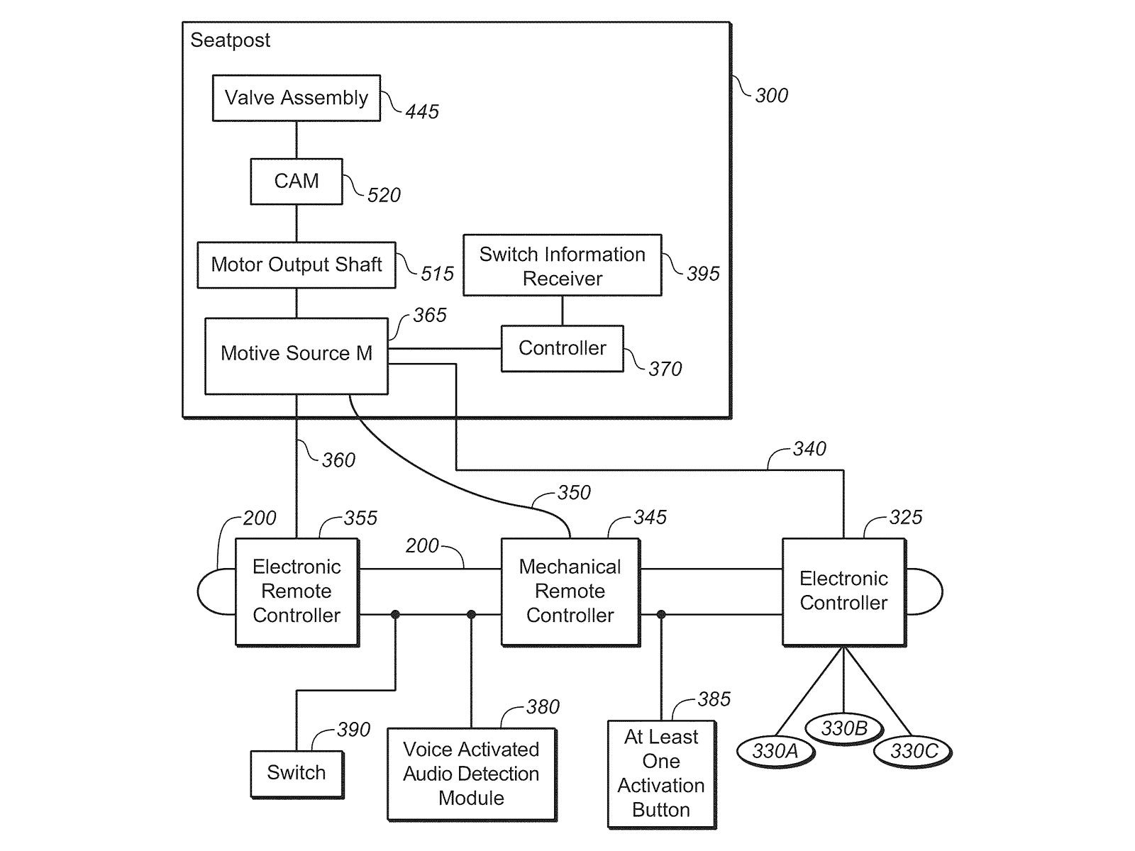 - Marchas Cicloturistas Patente de tija telescópica inalámbrica FOX: la tija telescópica de próxima generación tendrá conectividad electrónica inteligente y control automatizado, diagrama de controles electrónicos